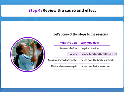 Lesson 148 – What Happens and Why?