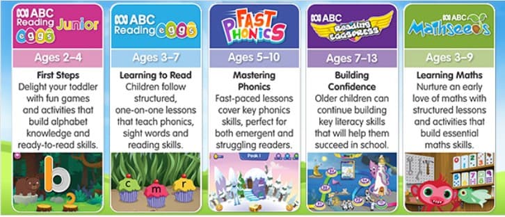which-abc-reading-eggs-program